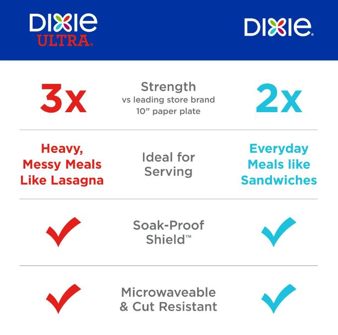 Dixie Disposable Paper Plates, 10