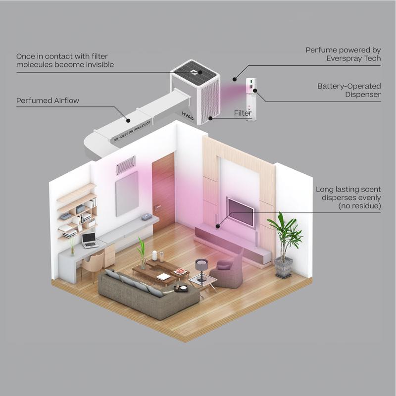 A C Scenting System | Cozy