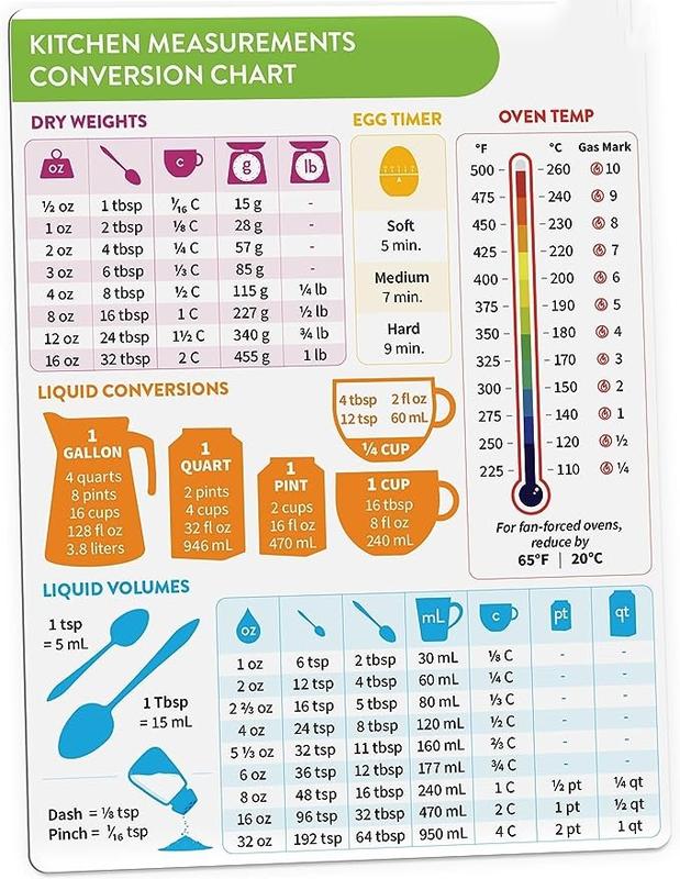 Kitchen Conversion Chart Magnet - Imperial & Metric to Standard Conversion Chart Decor Cooking Measurements for Food - Measuring Weight, Liquid, Temperature - Recipe Baking Tools Cookbook Accessories