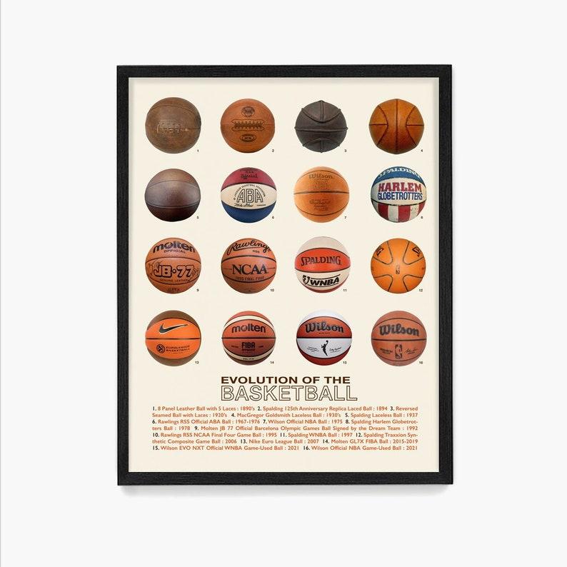 Evolution of the Basketball Poster, Basketball Wall Art, Basketball Gift, Game Room Decor, Basketball Team